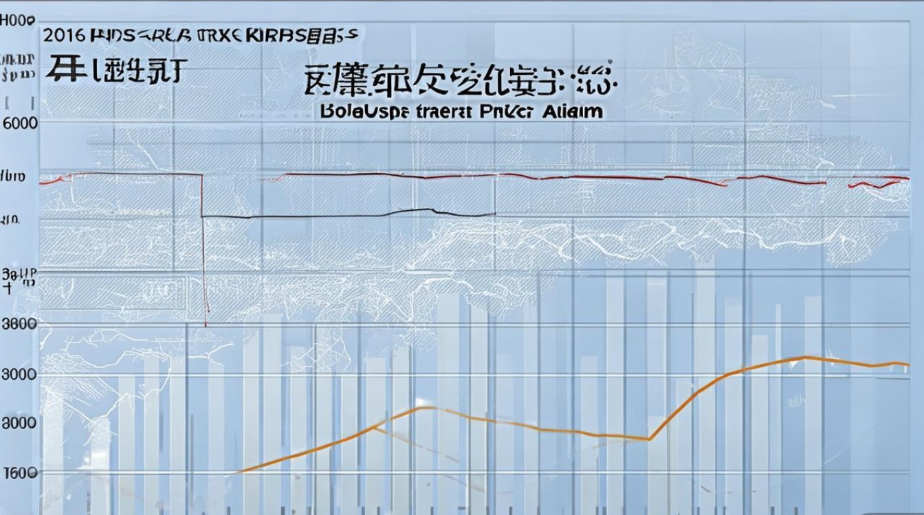 大连房价走势2016